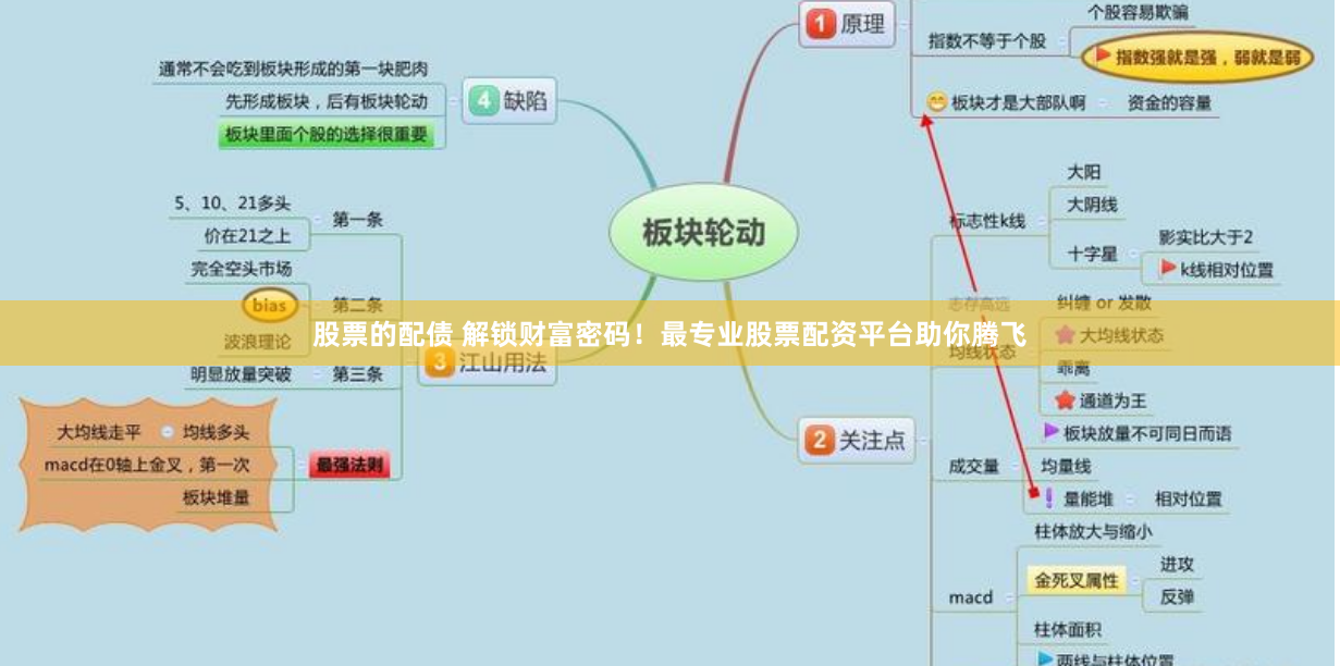股票的配债 解锁财富密码！最专业股票配资平台助你腾飞