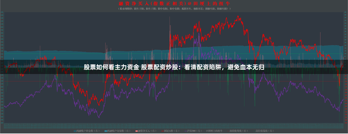 股票如何看主力资金 股票配资炒股：看清配资陷阱，避免血本无归