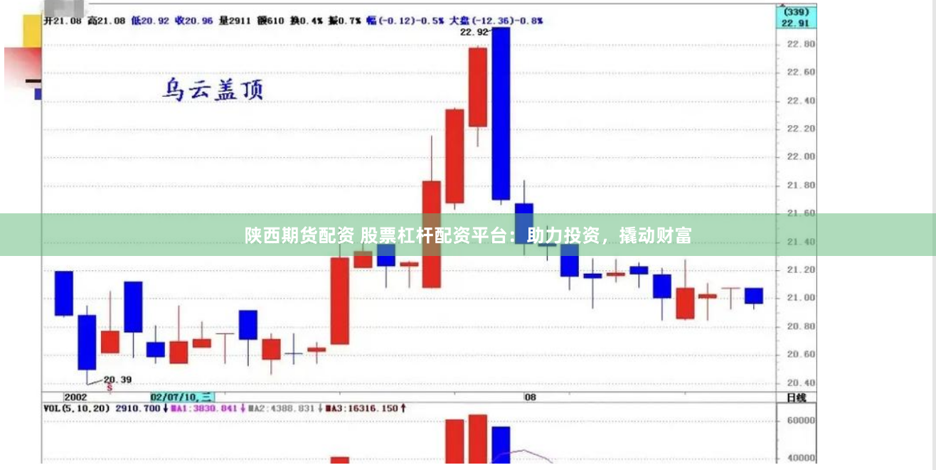 陕西期货配资 股票杠杆配资平台：助力投资，撬动财富