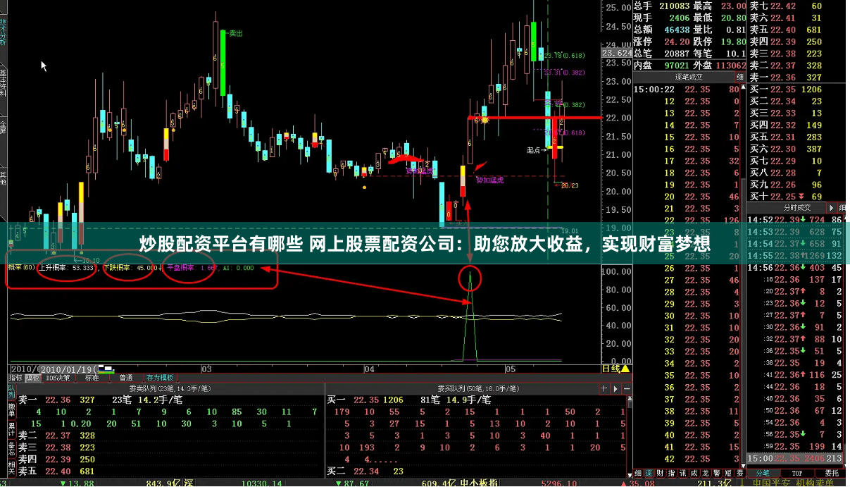 炒股配资平台有哪些 网上股票配资公司：助您放大收益，实现财富梦想