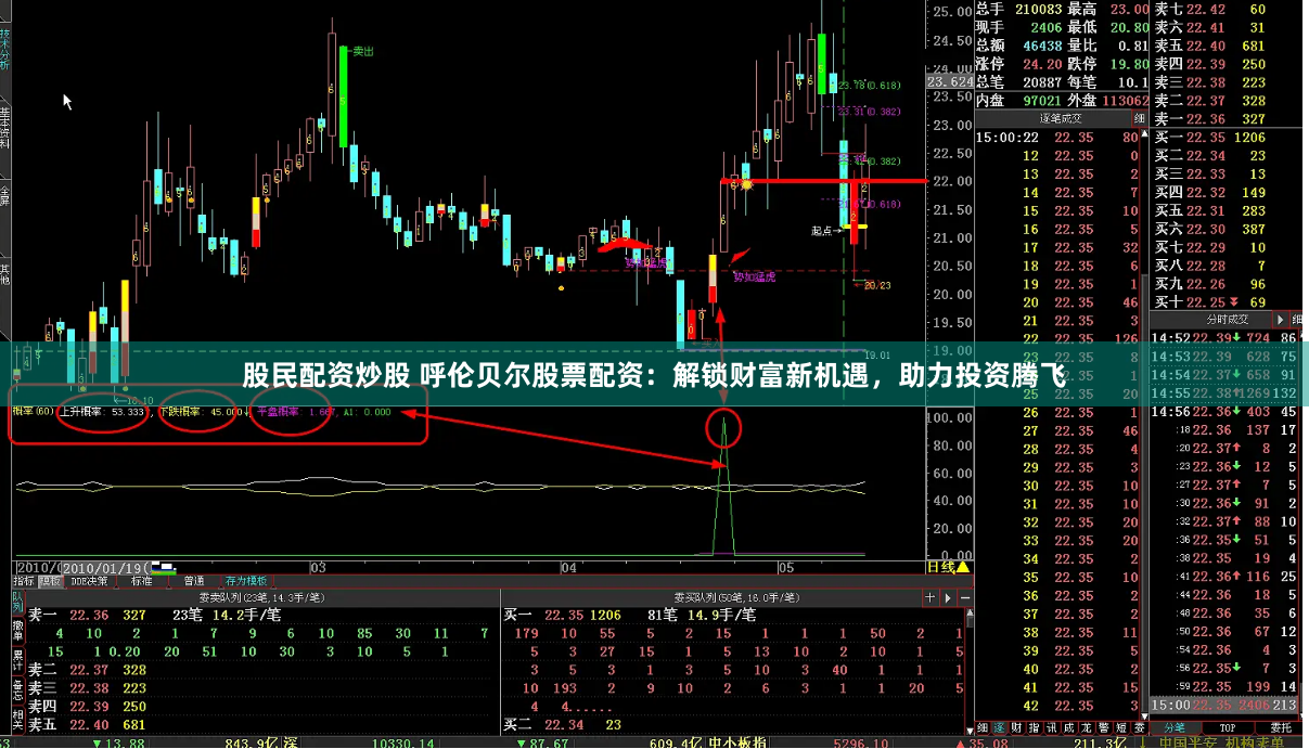 股民配资炒股 呼伦贝尔股票配资：解锁财富新机遇，助力投资腾飞