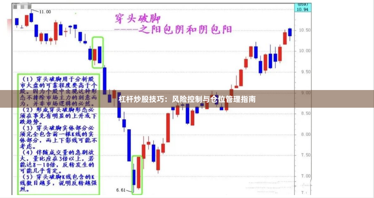 杠杆炒股技巧：风险控制与仓位管理指南